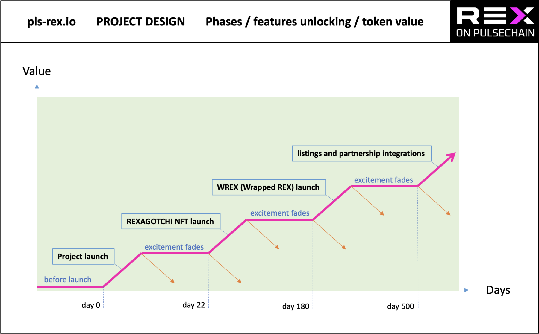 PROJECT PLAN